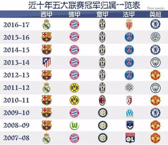 良好球商的